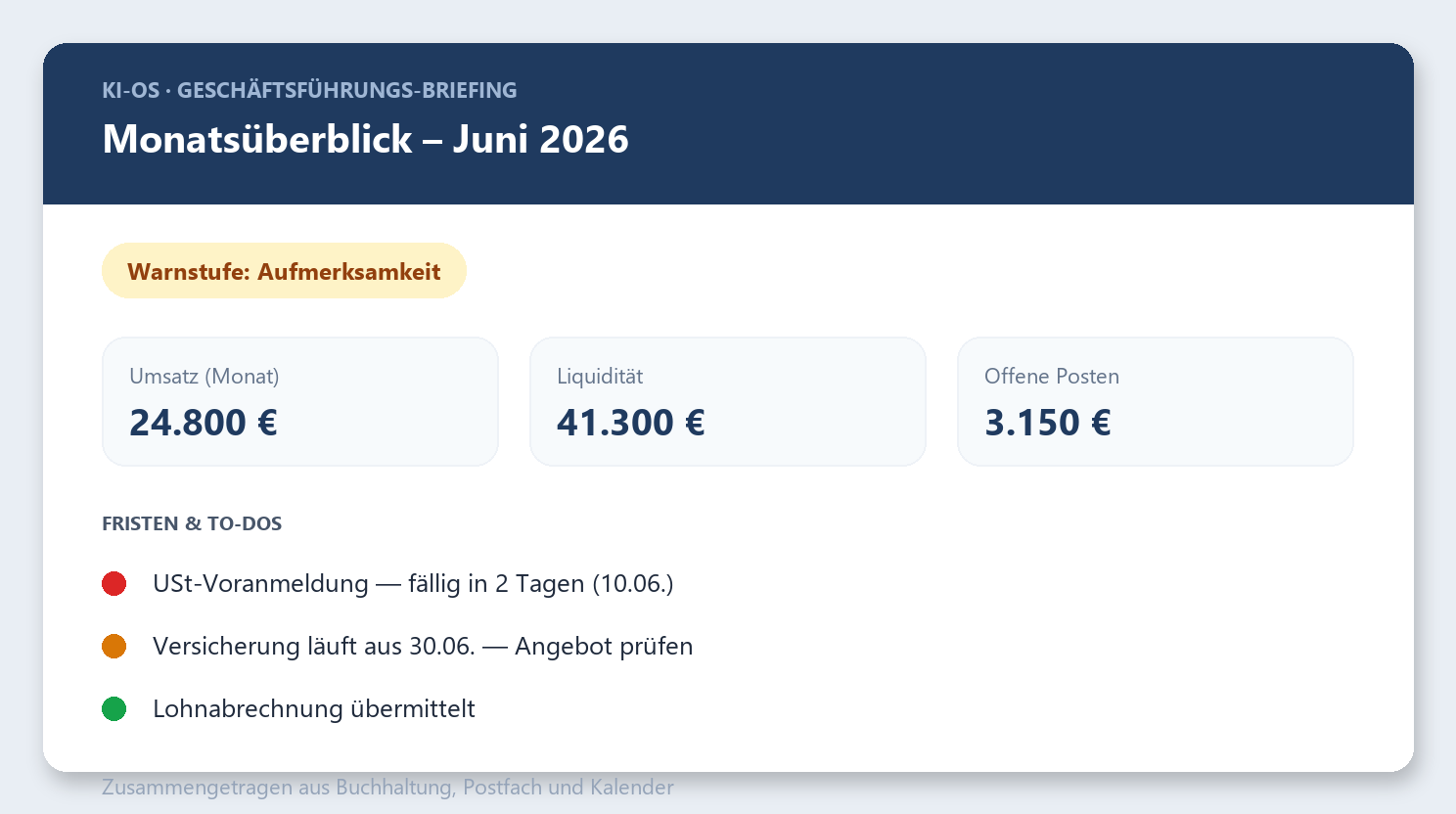 Statusmail Geschäftsführungs-Briefing mit Kennzahlen, Fristen und Ampel-Status